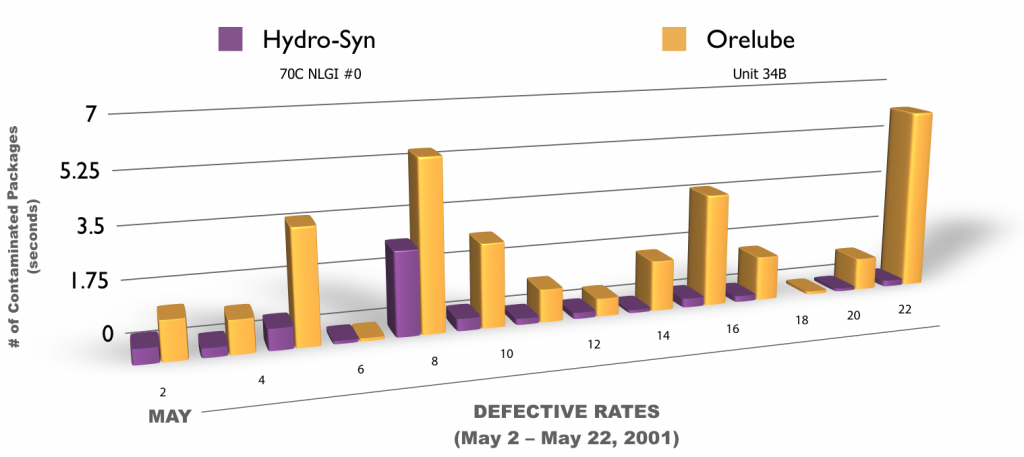 hydro_syn_70_graph