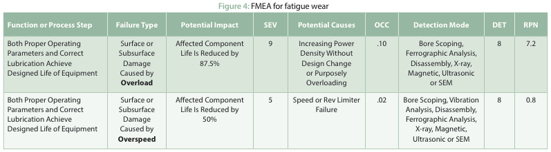 surface_fatigue_figure_4